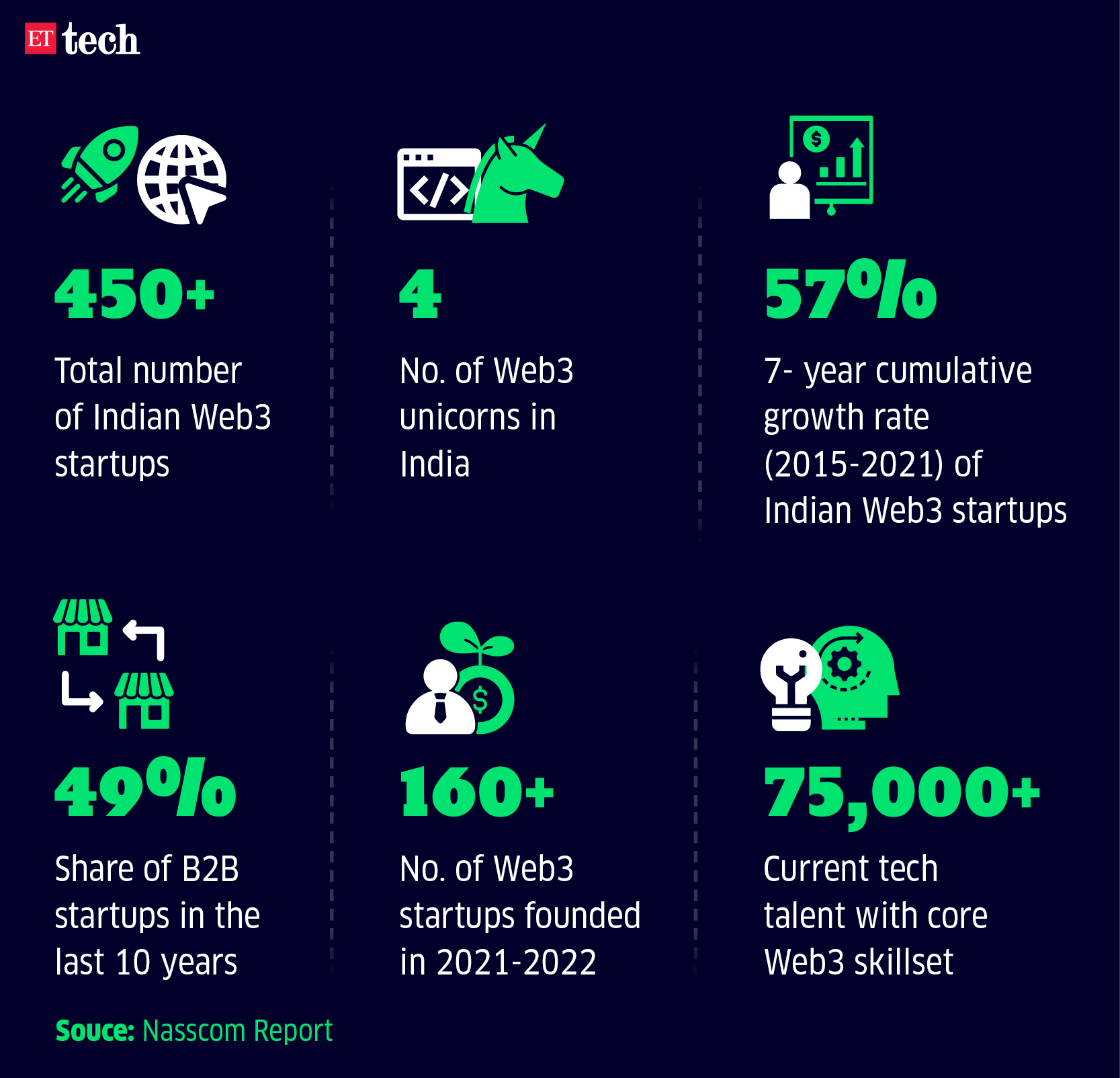 By the Numbers_19 Oct 2022_Graphic_ETTECH